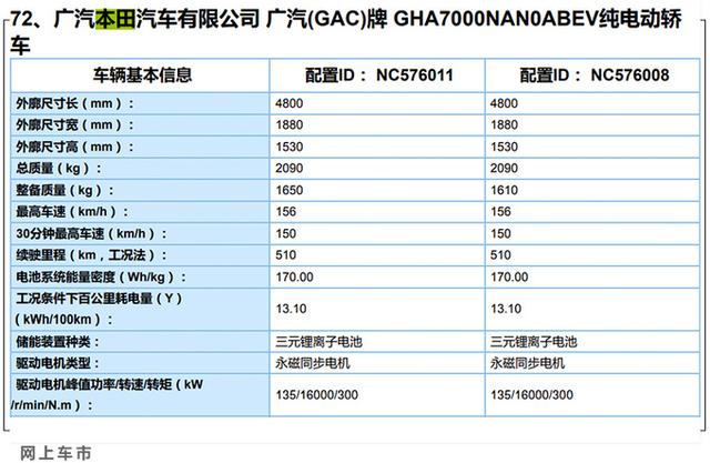 “换壳”版广汽Aion S，配本田标志，尺寸超同级，续航可达510km