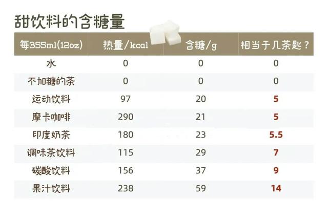 最新「美国膳食指南」发布，有几点你需要知道