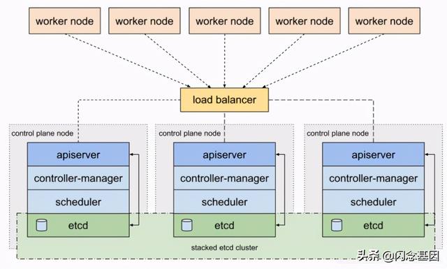 如何安装一个高可用K3s集群？