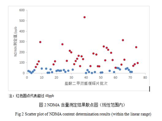 二甲双胍被曝含有致癌物？专家检测结果不容乐观