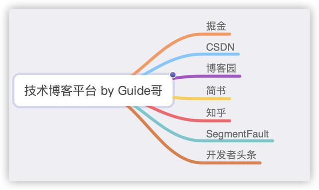 编程小白用了3年在 Github 斩获 90k Star! 聊聊学习编程的姿势