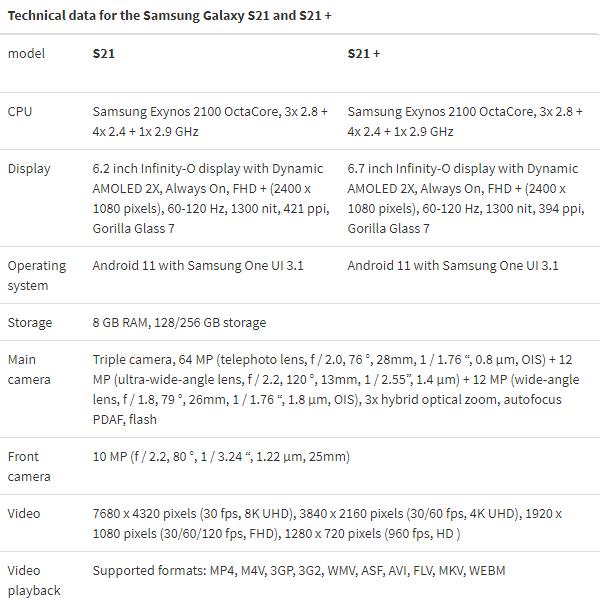 外媒披露三星Galaxy S21与Galaxy S21+配置细节