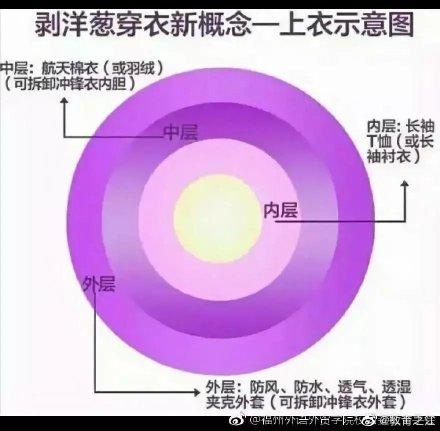 #光明网#浙江新增3例境外输入病例!特殊时期最怕孩子感冒,这份穿衣指南请收好