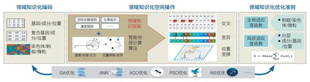 “智慧土地”发展的机遇与挑战