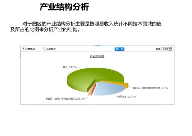 不一样的智慧园区综合解决方案