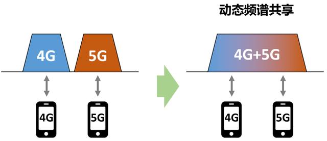 5G高低频组网，到底是什么意思？