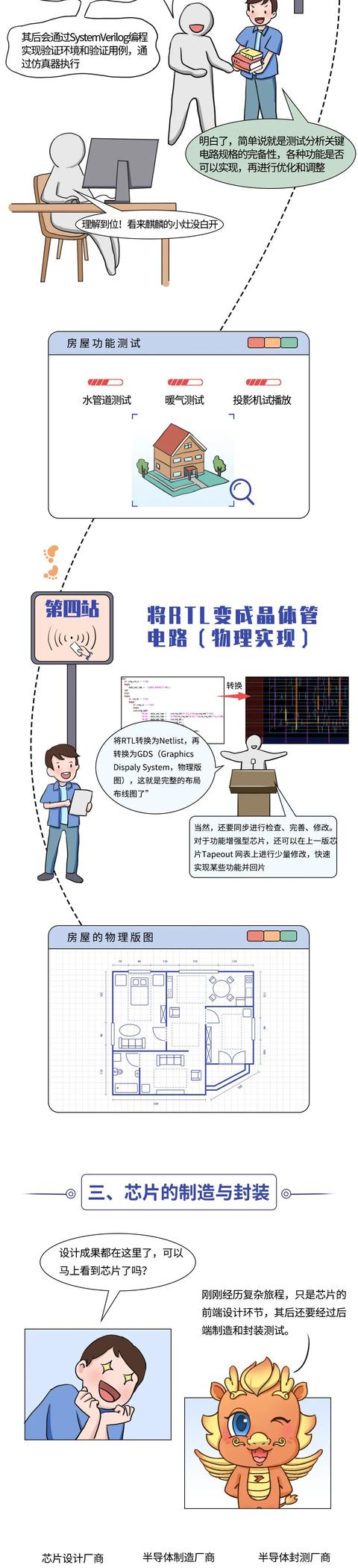 看懂芯片原来这么简单（十二）：芯片是如何设计的？