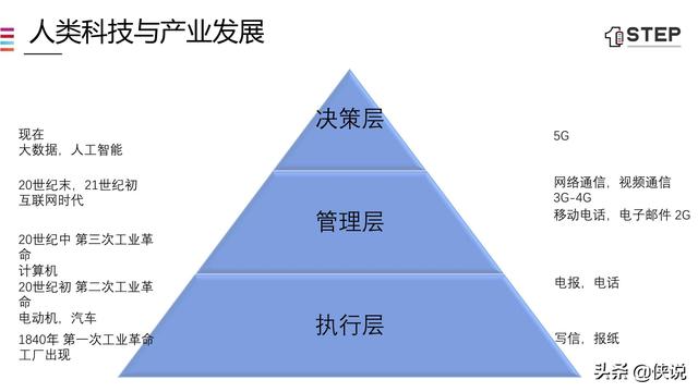 5G时代的数据智能化（43页）