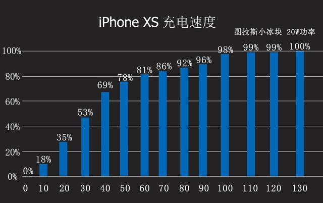 苹果iPhone以环保之名：取消充电器，第三方充电它不香吗？