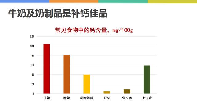 「超级宝妈」春天是孩子长高的最佳季节。晒不够太阳咋长个？听听营养师的建议