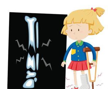 「你的育儿经」常见的儿童骨折有哪些类型？