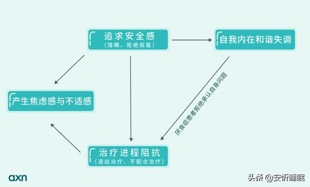 彭旭：暴饮暴食还催吐？你已经病了