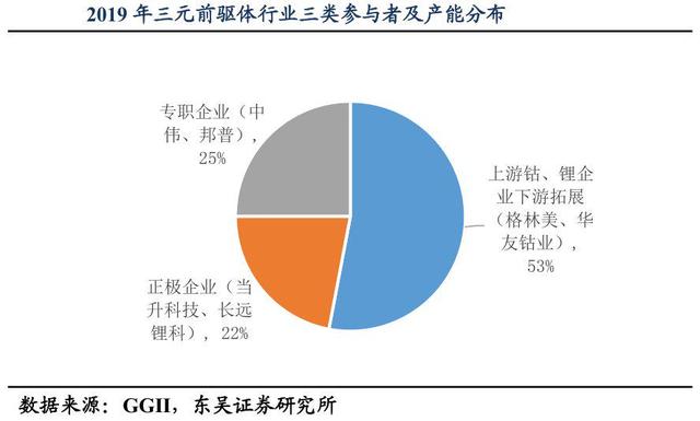 格林美、中伟股份、华友钴业，新能源车电池前驱材料哪家强？