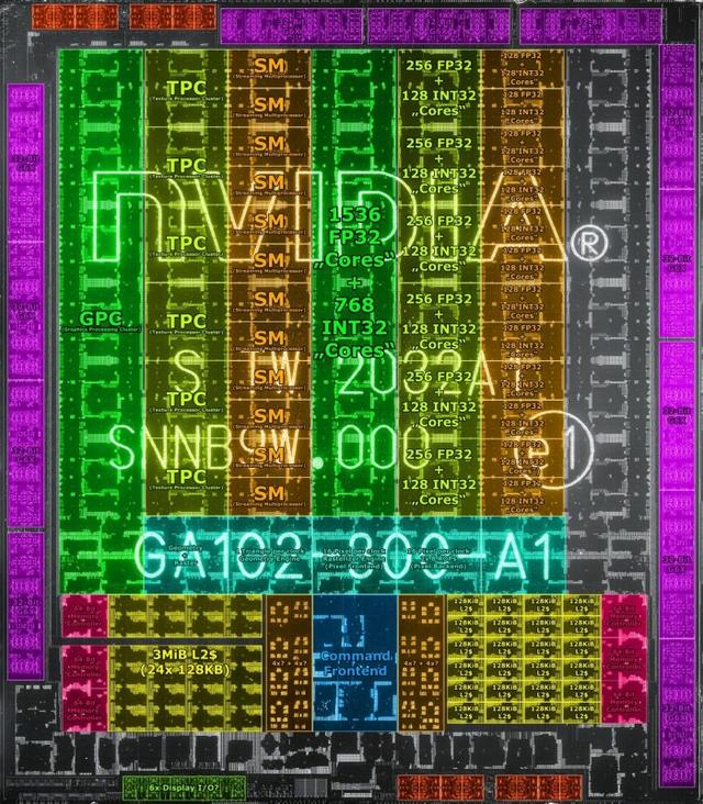 英伟达Ampere GA102 GPU核心透视图曝光 RTX 3090/3080长这样