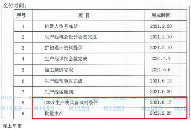 长安产品规划曝光！新款CS35PLUS+UNI-K领衔，大SUV对标蔚来ES6