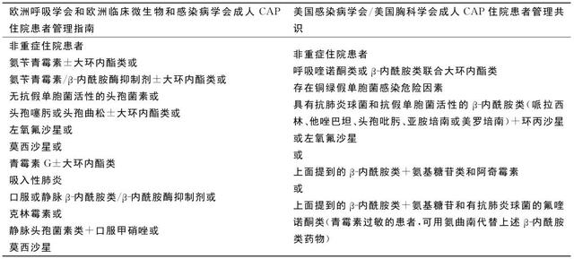 卒中并发肺炎，抗感染药物该如何选择？│指南共识