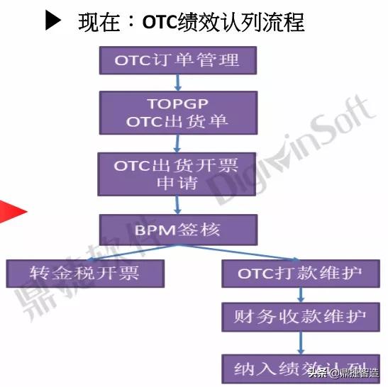 仙芝楼：携手鼎捷完善多渠道运营管理体系，打造全球化企业品牌