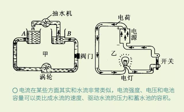 藏文科普 | 当电动汽车变身超大号“充电宝”