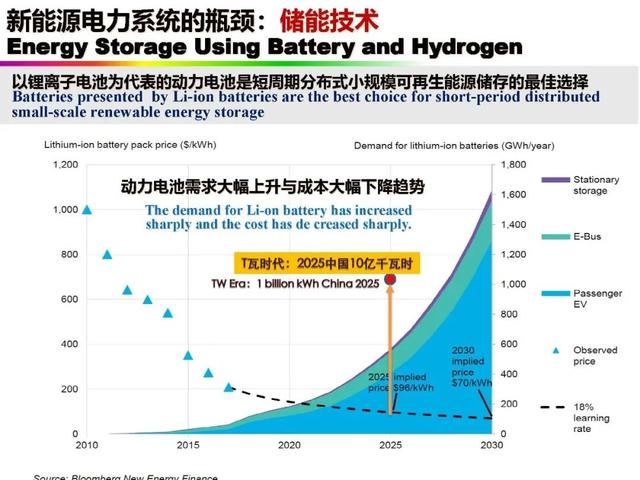 新能源|中国科学院欧阳明高院士：新能源汽车与新能源革命