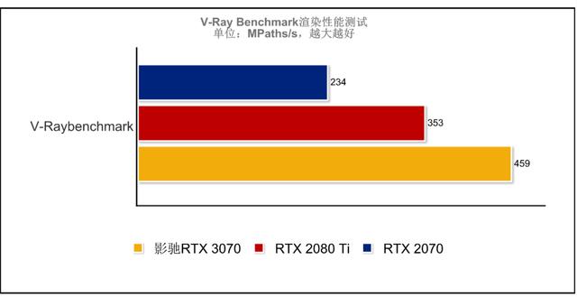 乐高味的RTX 3070你爱了吗？影驰GeForce RTX 3070 GAMER OC