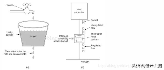 SpringCloud微服务网关做边缘服务限流方案