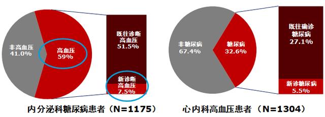 我国糖尿病临床流行病学研究对糖尿病防治的启示作用