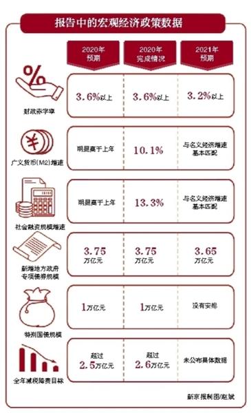 企业|多个财政“小目标”释放哪些积极信号？