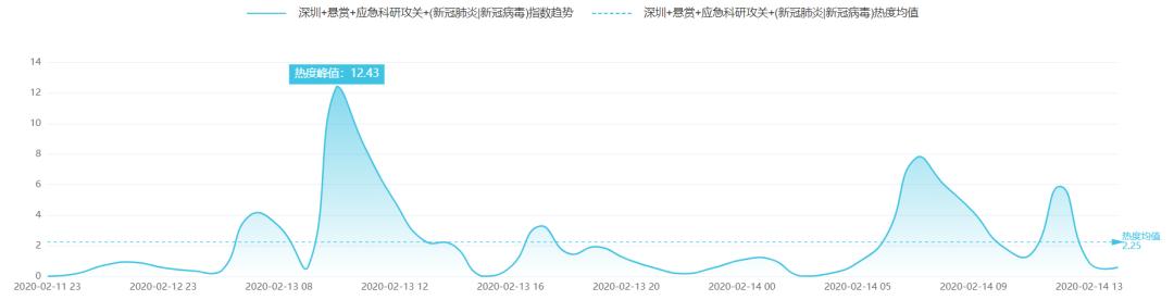 「中国科技网」深圳“悬赏”新冠肺炎应急科研攻关｜科技抗疫