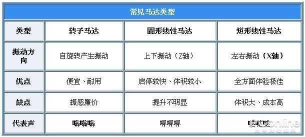 「勇哥科技」谁说线性马达没有用?我实测两台手机来否定你