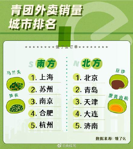 青团|继螺蛳粉后，奶茶也占领青团界了