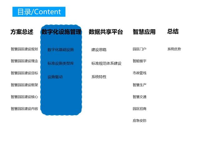 不一样的智慧园区综合解决方案