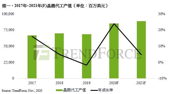 黄仁勋、苏姿丰如何吊打消费主义？