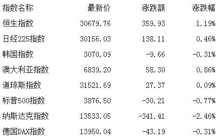 个股|收评：股指弱势整理沪指跌0.17% 军工股强势