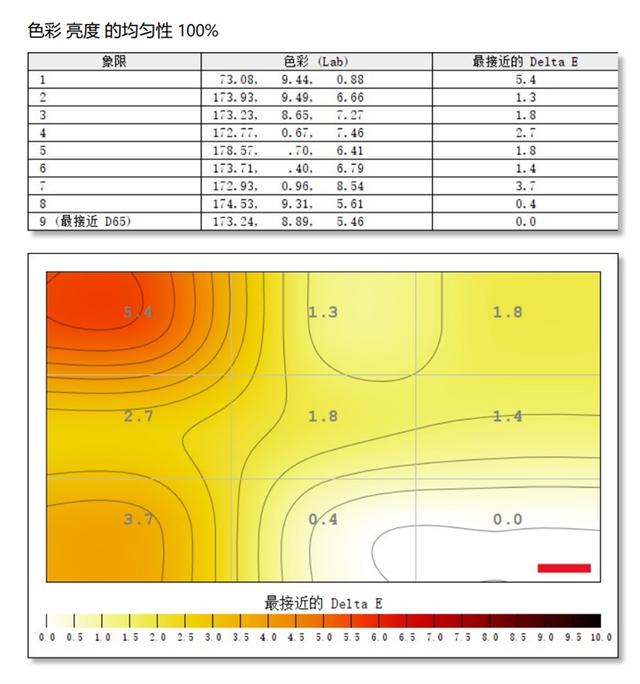 色差仅0.45!微星PS321URV显示器评测：HDR600加持的影音设计神器