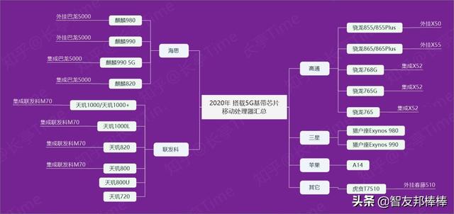 千元级别5G手机能买吗？有哪些选择？