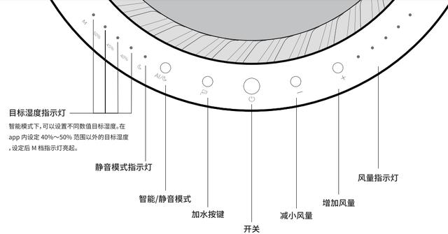 有AI不枯燥，AirWater A3加湿器重新定义家的湿度