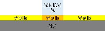 中微半导体5nm工艺实现突破，国产芯片春天到了？