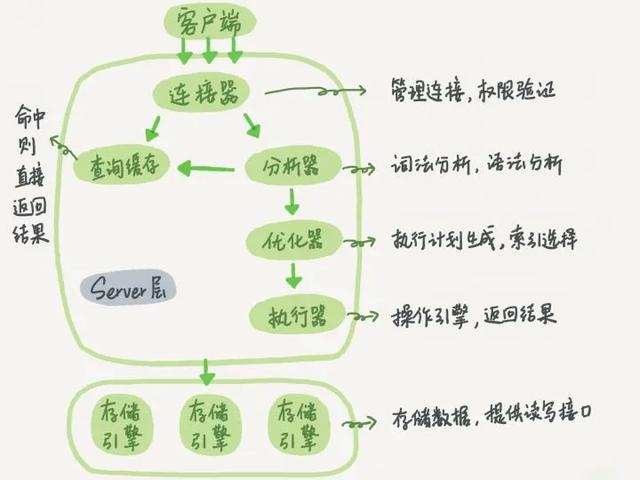 MySQL三万字精华总结+面试100问，吊打面试官绰绰有余