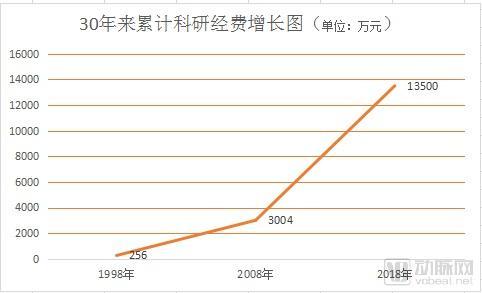 美国新闻与世界报道|中美标杆康复医院PK，中国标准制定、人才培养尚需完善