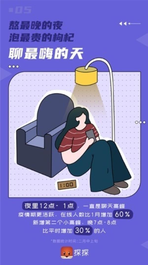 「中国网」探探App迎用户回流高峰：2月人均使用时长增幅超30%