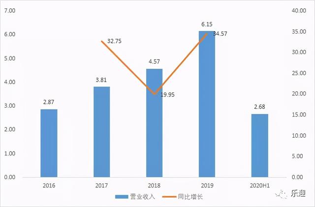 社区智能安防设备领军企业狄耐克