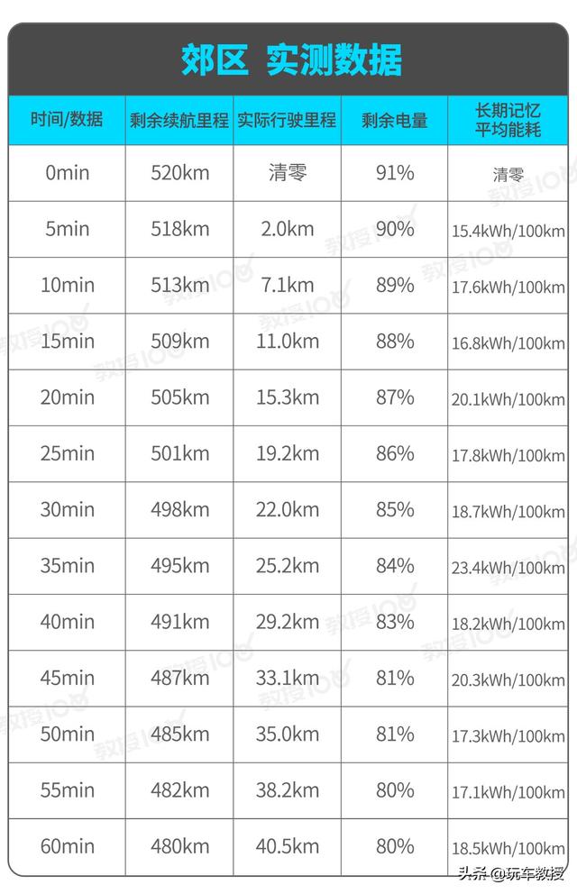 1公里3毛钱，呼声很高售价不低，小鹏P7实力确实强