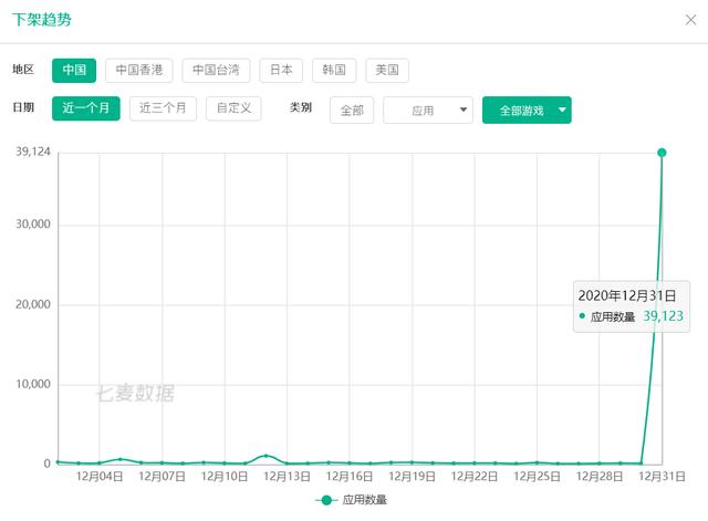 苹果App Store下架上万款无版号手游，GTA、仙剑、刺客信条等在列