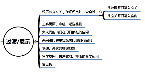 疫情后，有钱人喜欢买这类住宅，普通高层户型慢慢要被“淘汰”