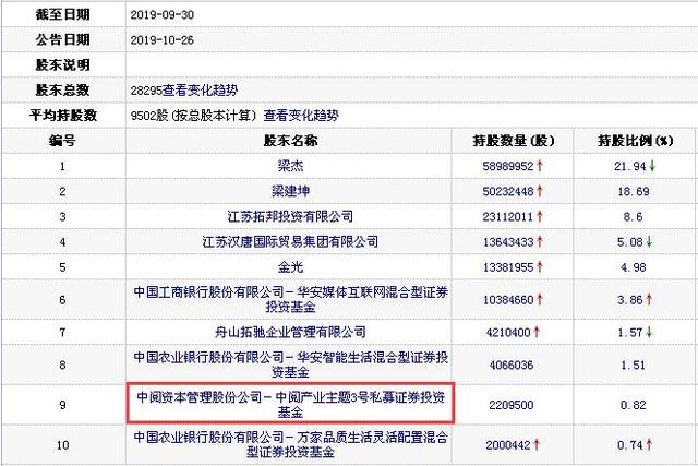 中国经济网■传特斯拉用无钴电池利空来袭 寒锐钴业华友钴业跌停