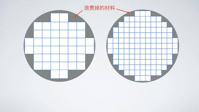 iPhone12的5nm制程工艺是什么？为何数字越小越好？