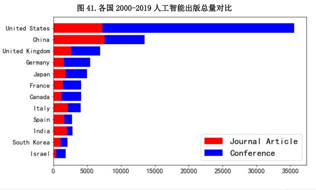 企业|最新中国AI指数报告：初创企业总投资增势强，早期投资量大
