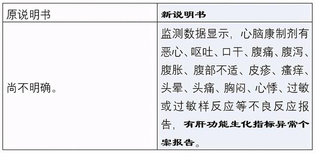 国家药监局连续公告，对5种常用药说明书修订，增加“禁忌证”范围