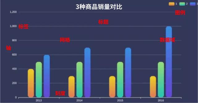 Python 数据可视化：绘图入门，让你掌握绘图技巧