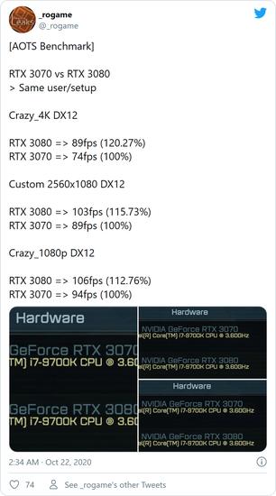 RTX 3070 8GB游戏性能：与RTX 2080 Ti旗鼓相当